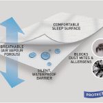 Ga chống thấm thường có cấu tạo 3 lớp- lớp phủ nano bạc, lớp vải cotton và lớp màng TPU chống thấm