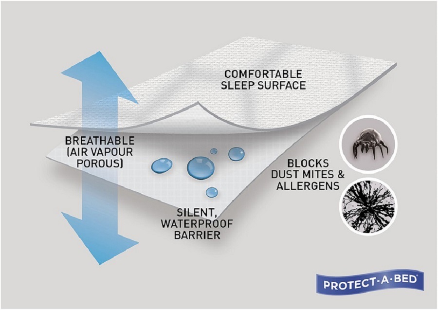 Ga chống thấm thường có cấu tạo 3 lớp- lớp phủ nano bạc, lớp vải cotton và lớp màng TPU chống thấm